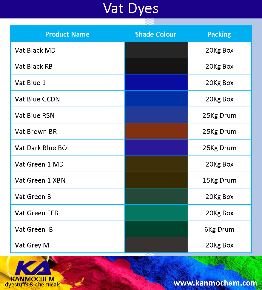 Vat_Dyes_Kanmochem_Dyestuffs_&_Chemicals