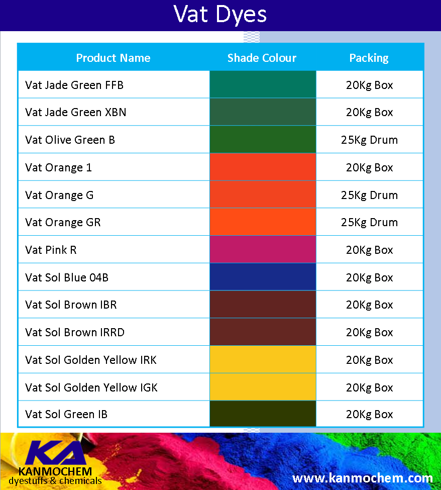 Vat_Dyes_Kanmochem_Dyestuffs_&_Chemicals