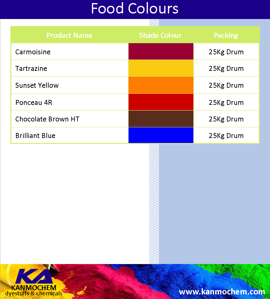 Food_Colours_Kanmochem_Dyestuffs_&_Chemicals
